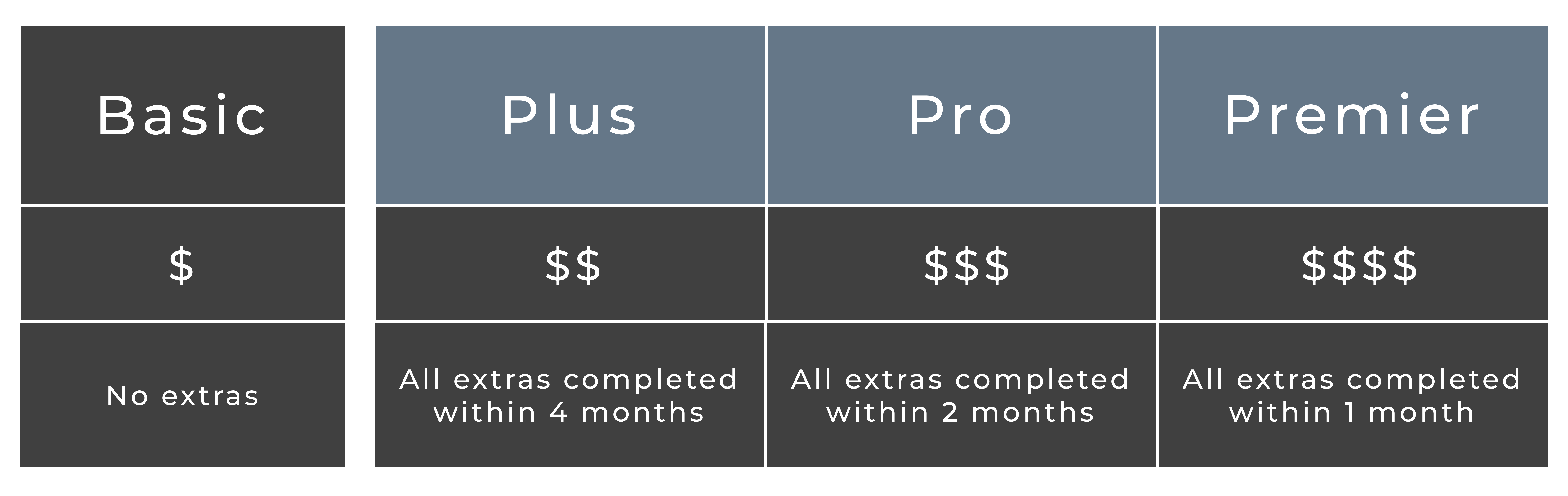 Our Maintenance Plans Chart 2022